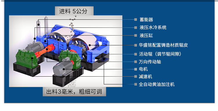 青石制砂機,對輥制砂機價格,對輥式制砂機廠家